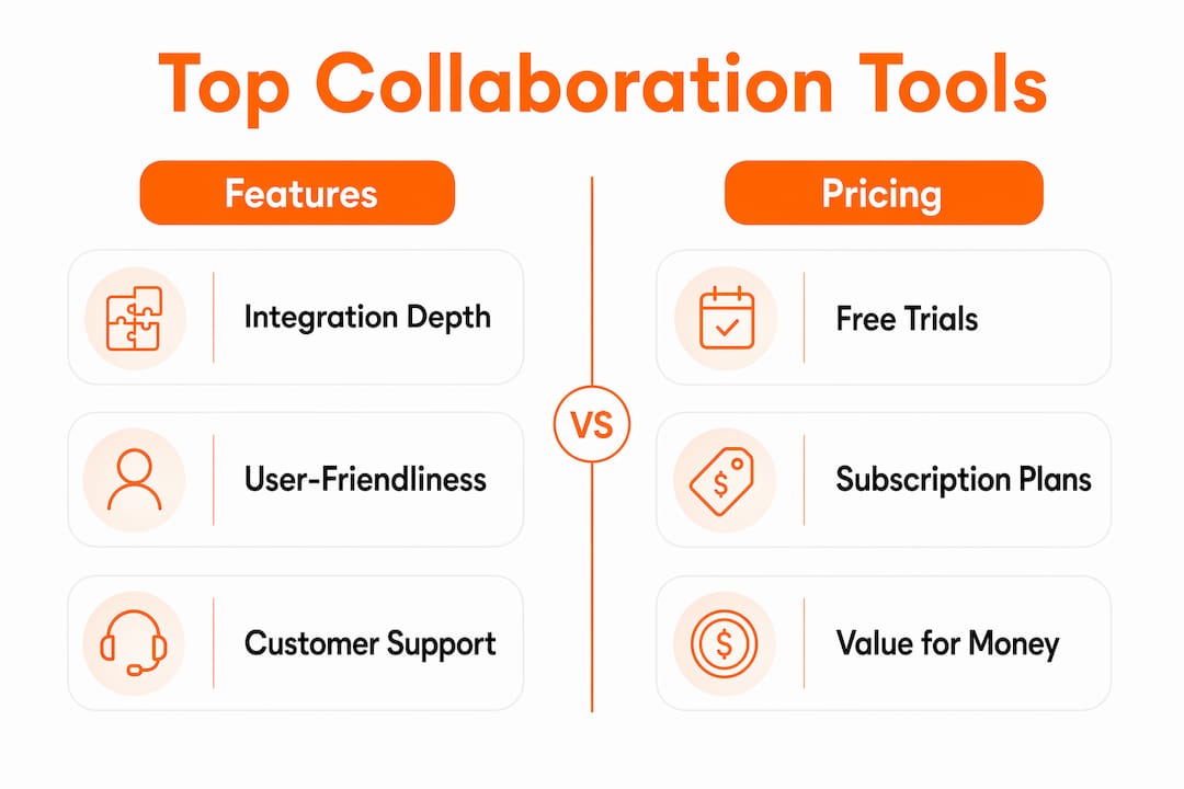 Infographic comparing key features and pricing of collaboration tools