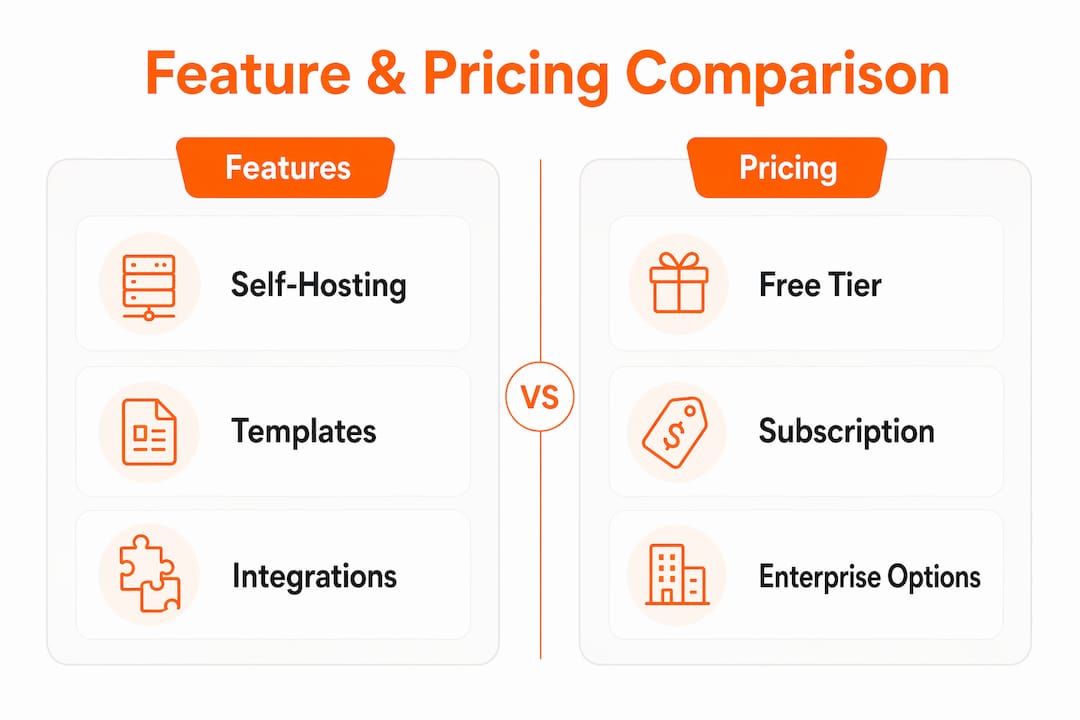 Infographic comparing whiteboard tool features and pricing