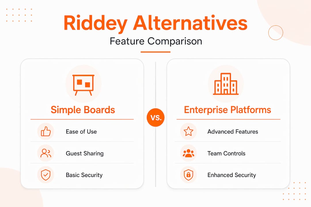 Infographic comparing two types of Riddey.com alternatives