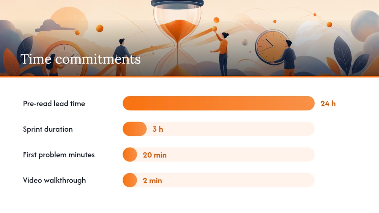 How to run a condensed 3-hour remote sprint — overview diagram