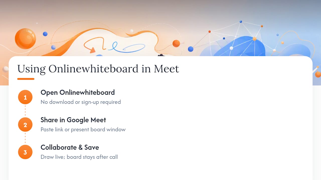 Bring Onlinewhiteboard Into Your Next Google Meet Call — overview diagram