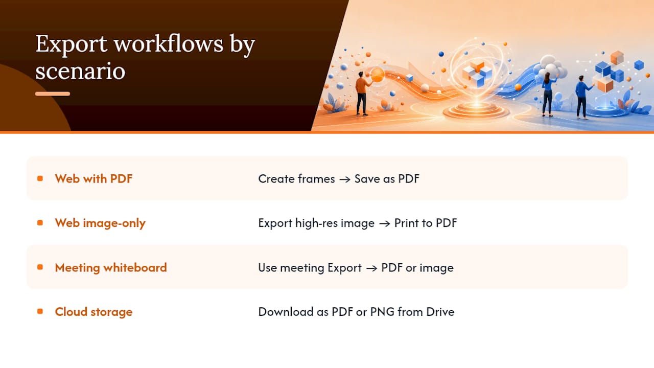 Step-by-Step Export Workflows for Common Situations — overview diagram