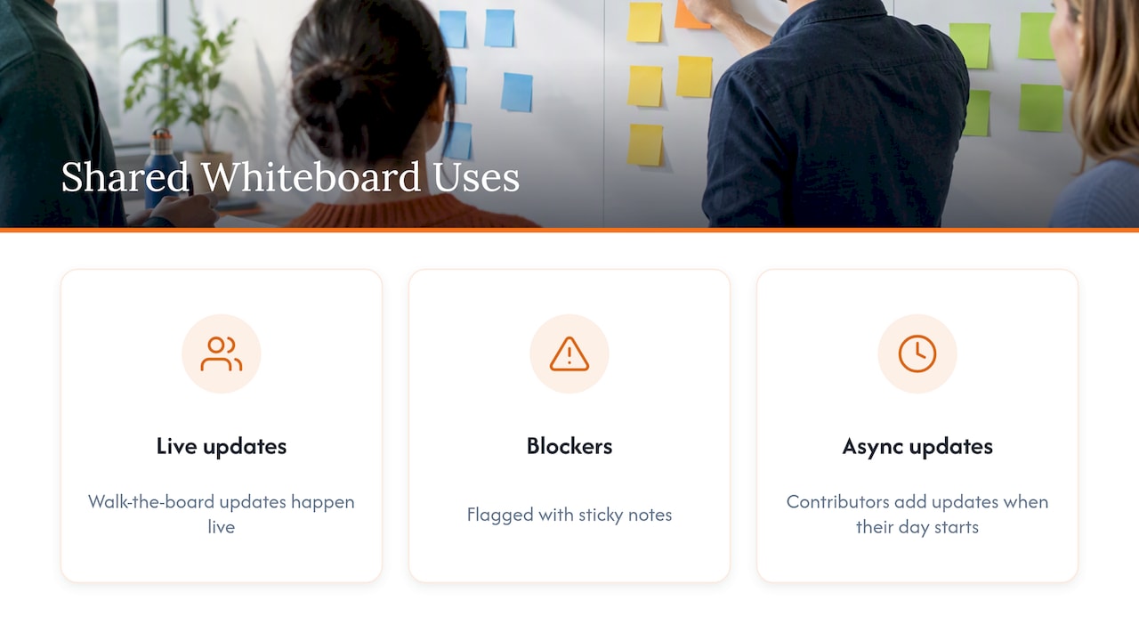 Run Your Standups on a Shared Whiteboard — overview diagram