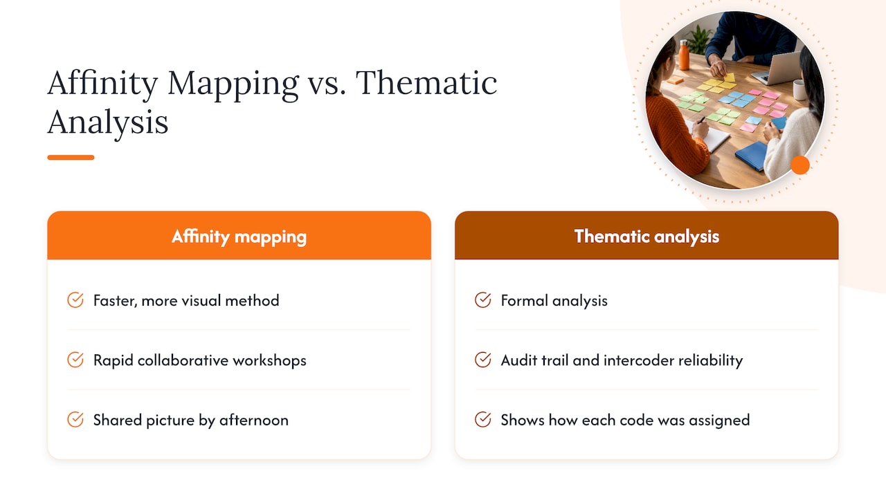 What is affinity mapping and where does it come from? — overview diagram